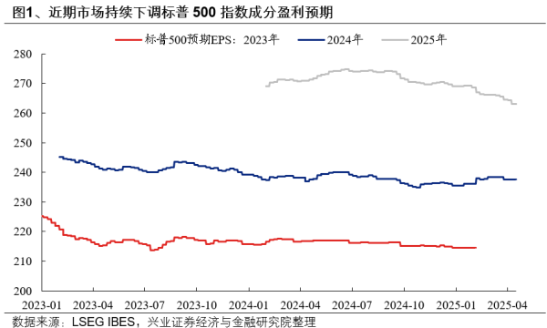 凯丰配资 兴证策略：以我为主 聚焦内部的确定性