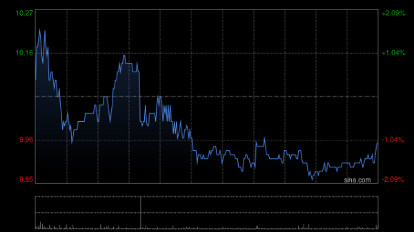 财盘配资 美银证券：潜在供应过剩阻碍利润率 降信义光能福莱特玻璃评级至“跑输大市”