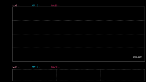 仁信 岚图汽车7亿收购东风工厂扩产背后：月销不足万台、负债率达85% 东风系关联方斥资10亿再输血