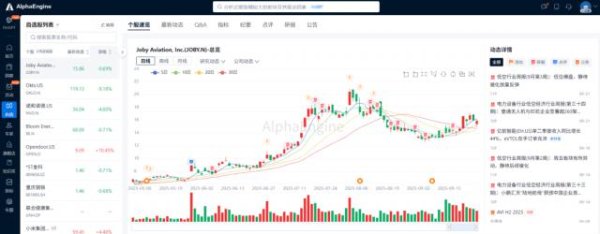 易操盘 一文讲透美股公司之：Joby Aviation